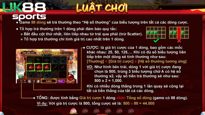 Luật chơi cơ bản của slot game