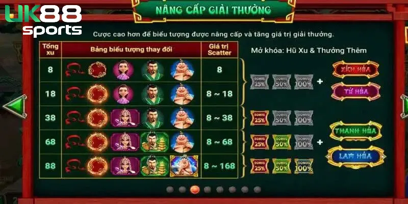 Tỷ lệ trả thưởng cực hấp dẫn