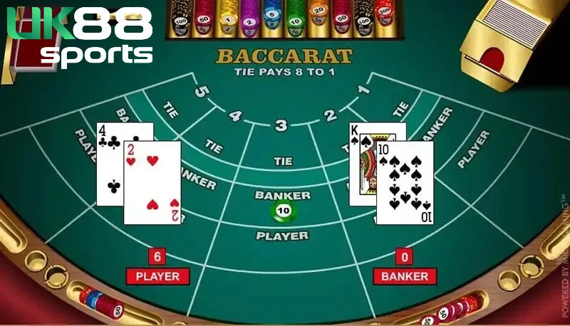 Luật chơi game bài Baccarat Lucky88 đúng chuẩn